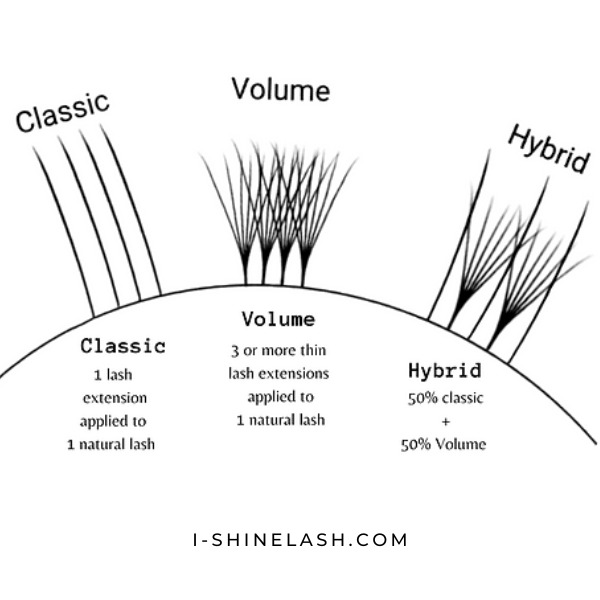 Classic, volume and hybrid lash application