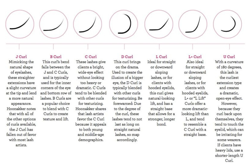Eyelash extension curl chart in use